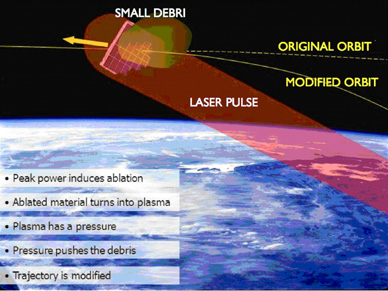 La URV trabaja en el diseño de un láser para limpiar el espacio