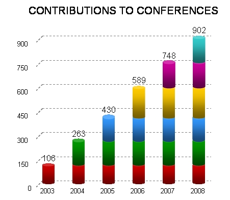 conferences