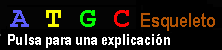 Explicación del código de colores
