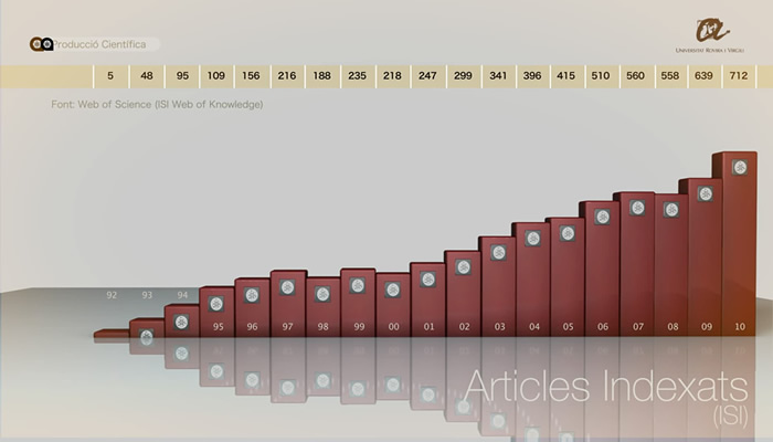 Articles indexats