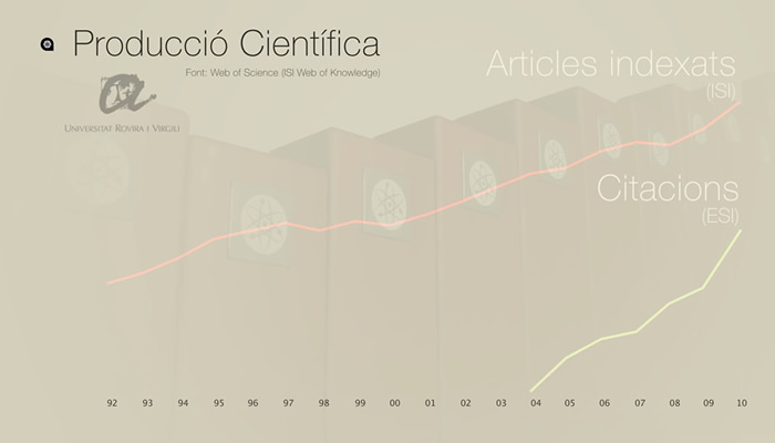 Producció Científica