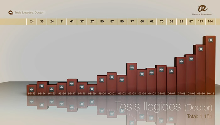 Tesis llegides
