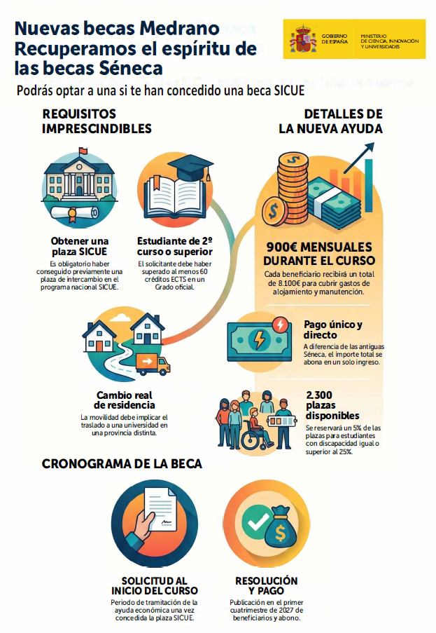 Infografia-Becas-Medrano